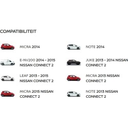 Mise à jour du système de navigation Nissan Connect 2 Europe | Carte SD